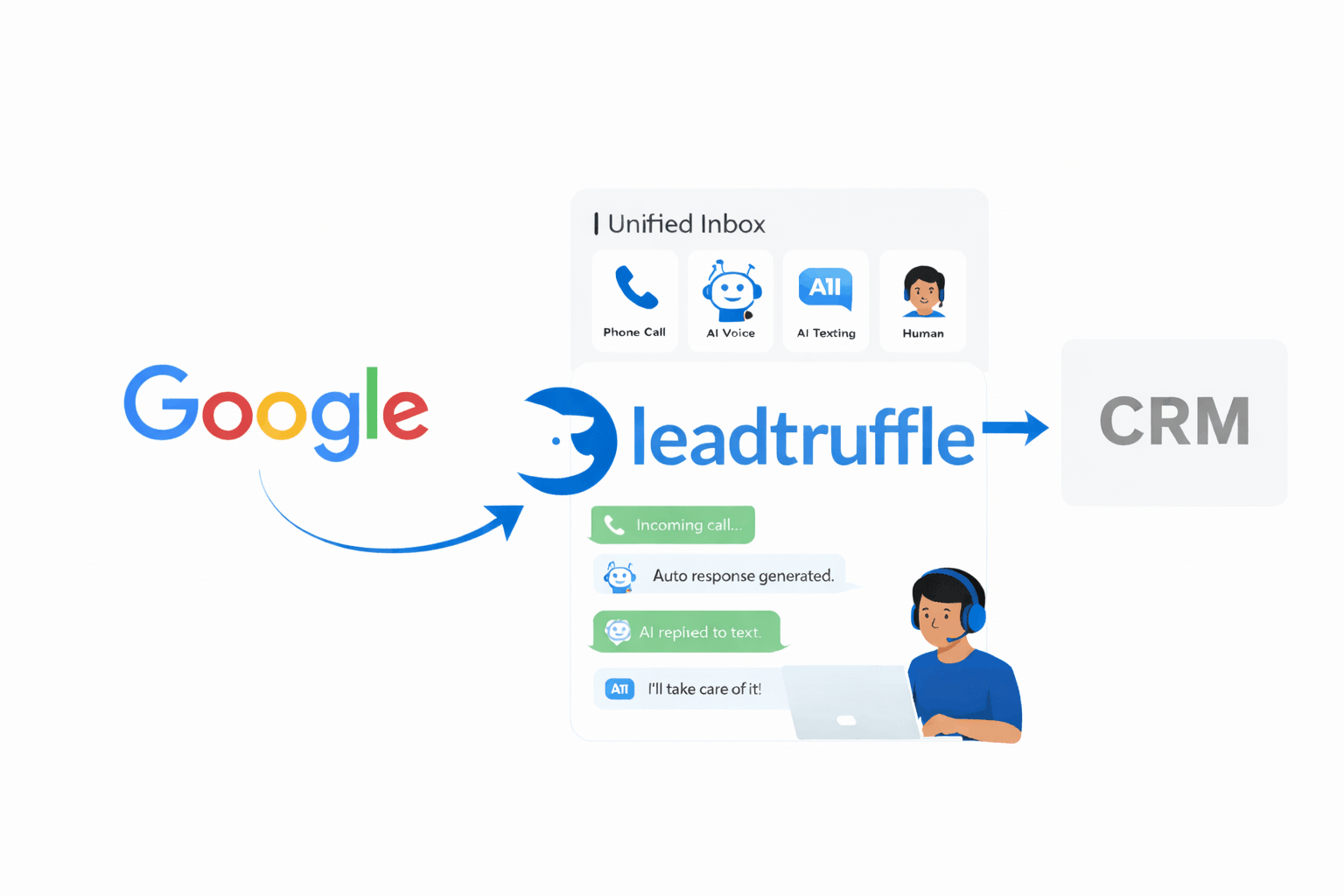 The Complete Guide to Google Local Services Ads for Home Service Contractors in 2026