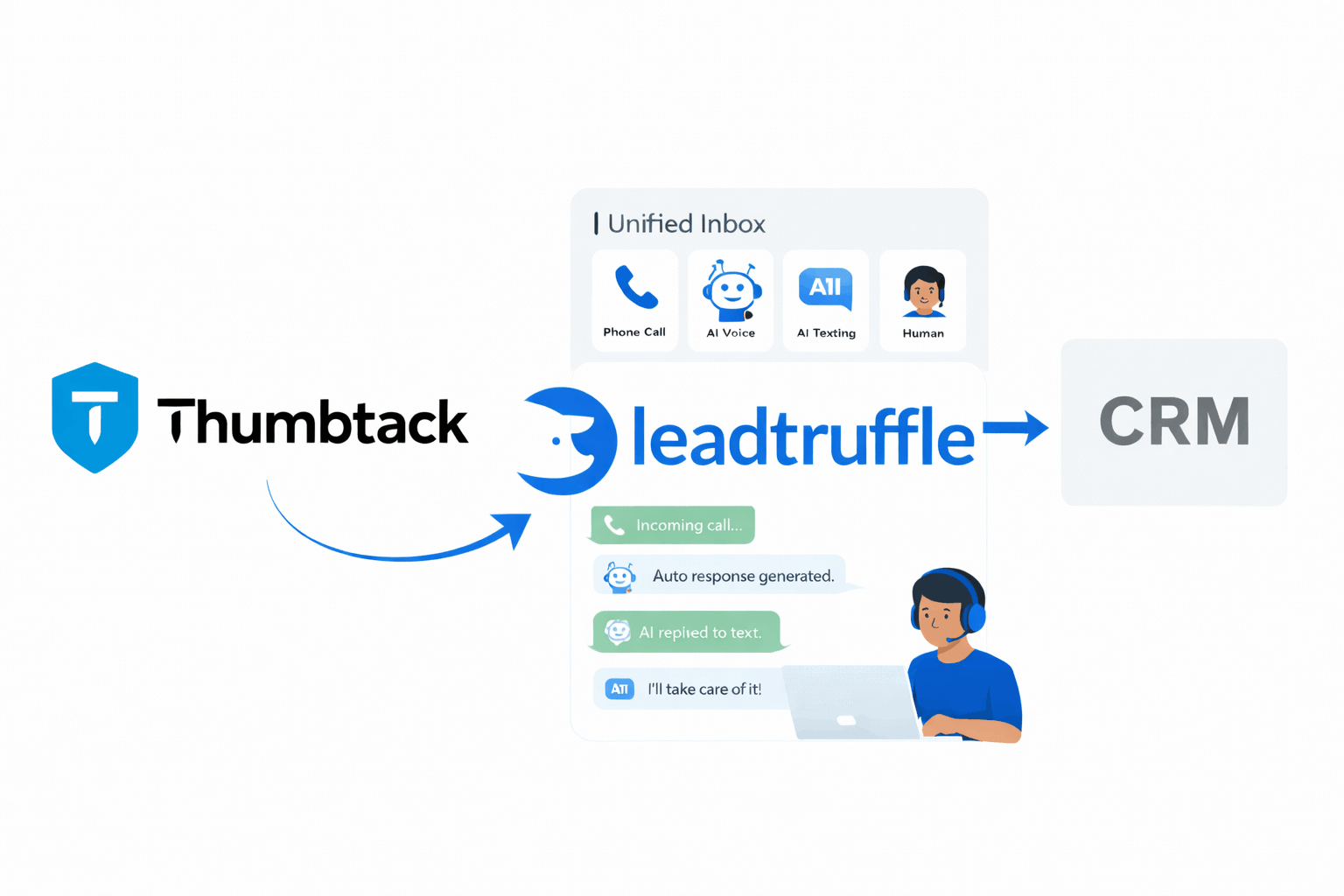 LeadTruffle + Thumbtack: AI Auto Responder for Thumbtack Leads
